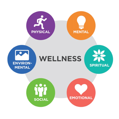The Wellness Industry: Health Solution Or Clever Marketing?