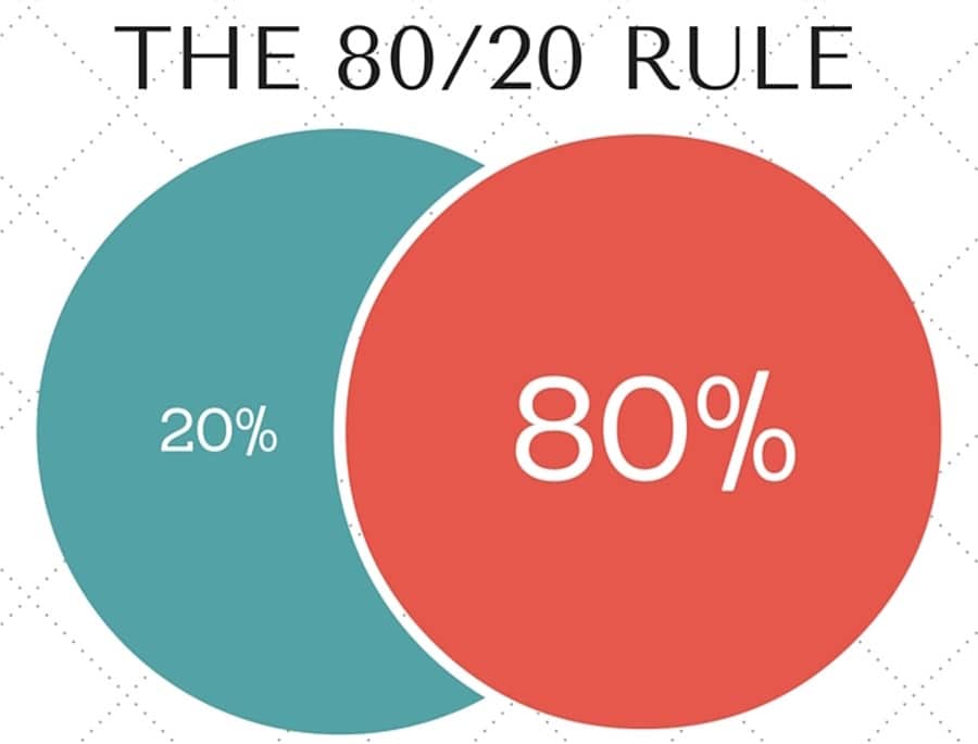Why You Should Embrace The 80/20 Rule