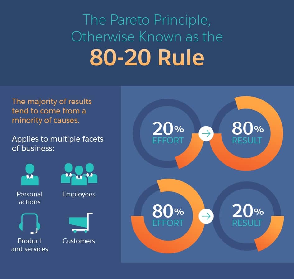 Why You Should Embrace The 80/20 Rule